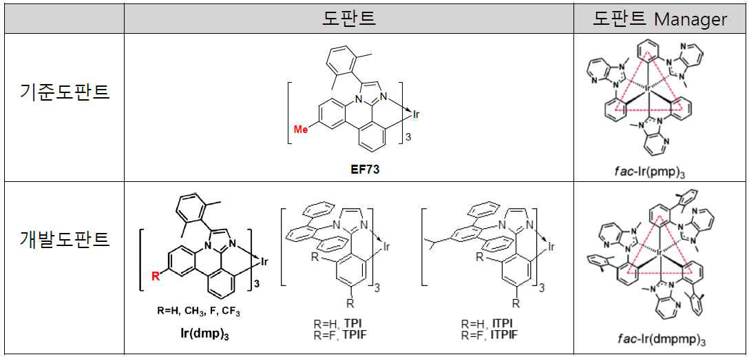 진청색 TSM, 도판트로 개발된 소재