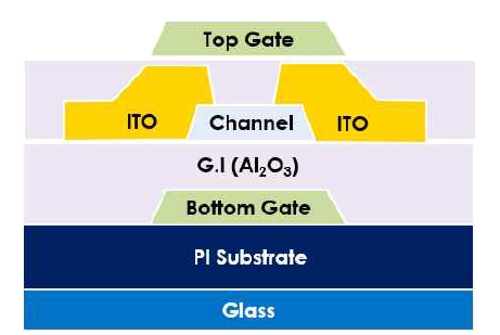 유연기판 (PI) 기반 제작된 Double gate 구조도