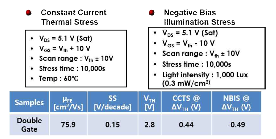 유연기판 (PI) 기반 제작된 Double gate 신뢰성 Parameter