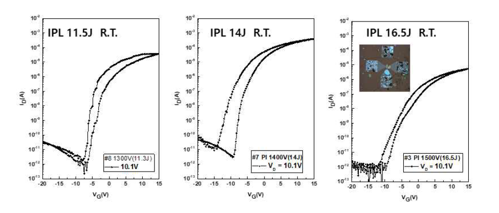 상온에서 진행한 IPL 에너지에 따른 소자 특성 (11.5J(좌) 14J(중) 16.5J (우))