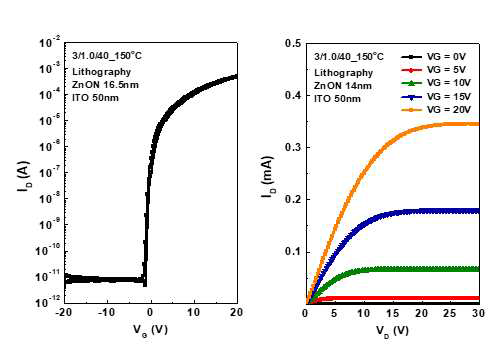 Lithography 방식으로 만든 소자의 Transfer & Output Characteristics