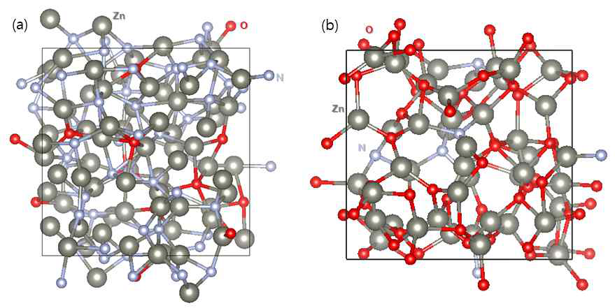 (a) N-rich, (b) O-rich ZnON 반도체의 이론적 비정질 구조