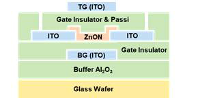 Lithography를 사용하여 제작한 ZnON 기반 Dual Gate 트랜지스터 구조
