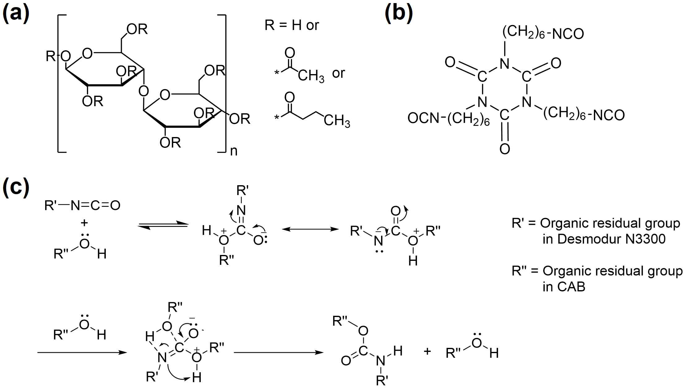 (a) CAB 구조, (b) Desmodur® N3300 구조 (c) CAB와 Desmodur® N3300 반응 메커니즘; 우레탄 결합(-NHCOO-)은 CAB와 하이드록실 기와 Desmodur® N3300의 Isocyanate간 반응에 의해 형성됨