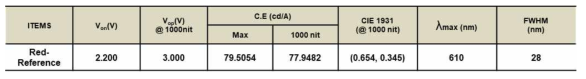 광학 특성 향상을 위한 소자구조 최적화 적용 Data