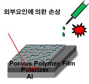 시야각 개선 필름의 polarizer 외부 배치