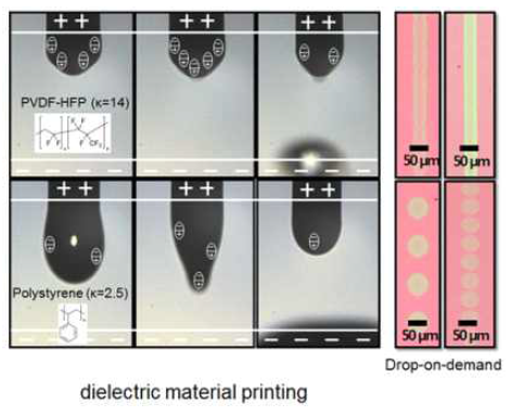 절연성 소재인 PVDF-HFP(위)와 PS(아래)잉크에 대한 EHD　프린팅 공정 조건 최적화를 통한 라인 프린팅