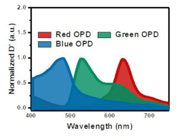 선택적 여기자 분리법을 이용한 청색광, 녹색광, 적색광 선택성 광다이오드 검출능