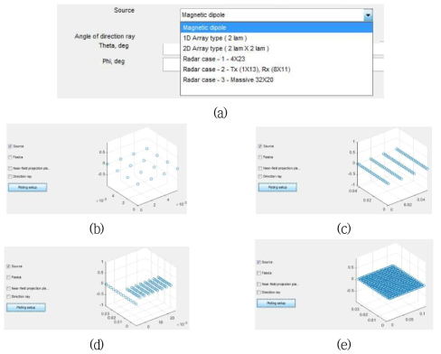 (a) 레이더 모델 (b) 2D array type (c) radar case1 – 4x23 (d) radar case2 1x13, 8x11 (e) radar case3 32x20