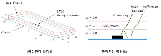 측정환경 및 광선효과 조감도