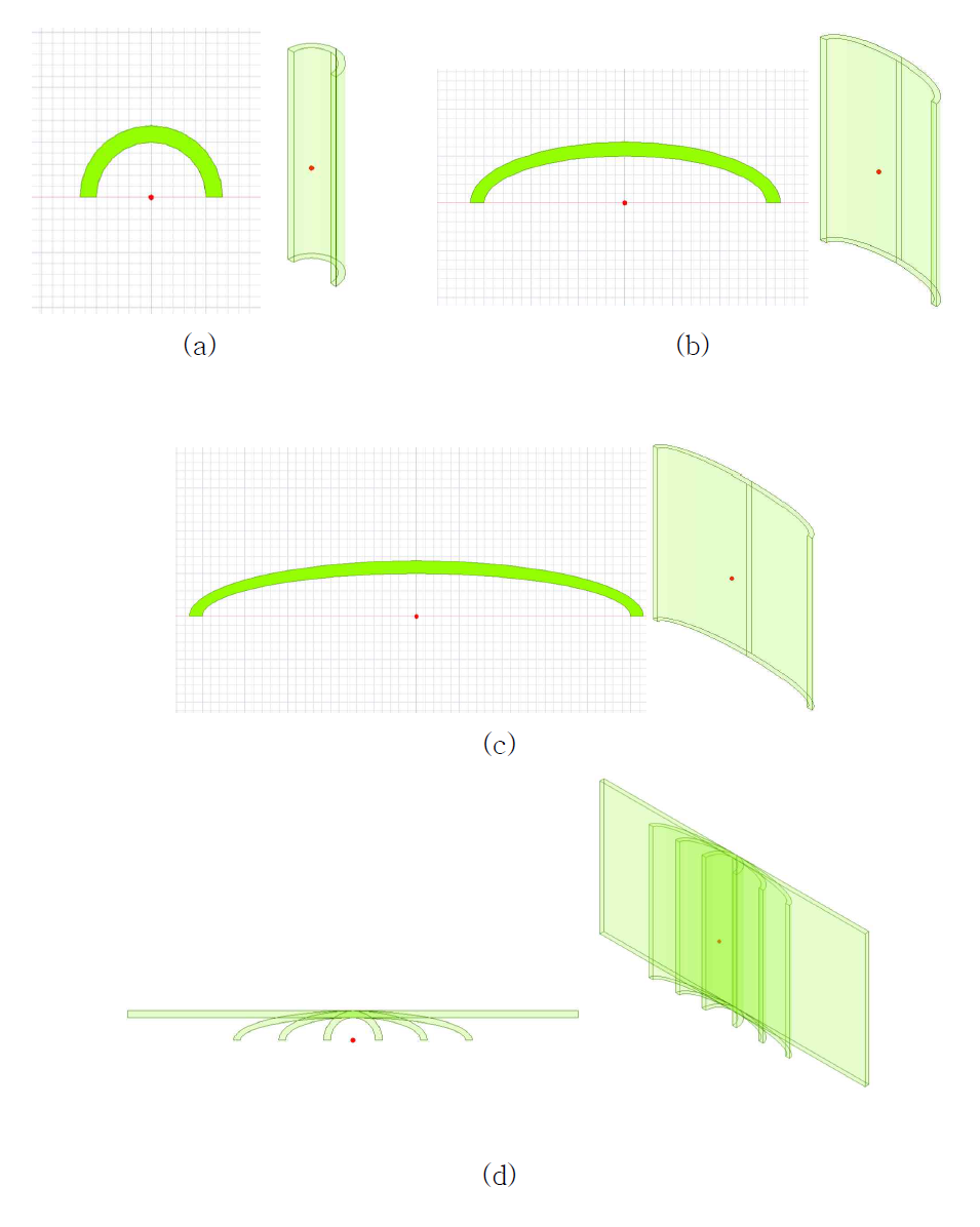 코너 모델 – 단축 b=10cm (a) a/b=1 (b) a/b=3 (c) a/b=5 (d) a/b=inf