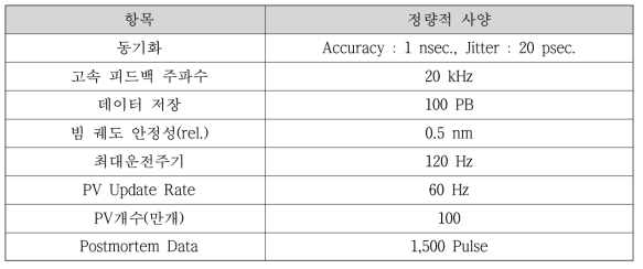 최종 개발 성능 사양