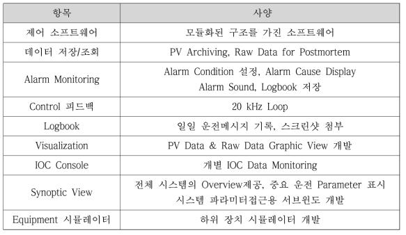 최종 개발 기능 사양