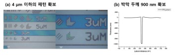 5차년도 신규 고분자 감광재료인 P(FOMA-SPMA-IBMA)를 이용하여 형성한 (a) 4 ㎛ 패턴 OM image와 (b) 박막 두께 900 nm surface proflier data