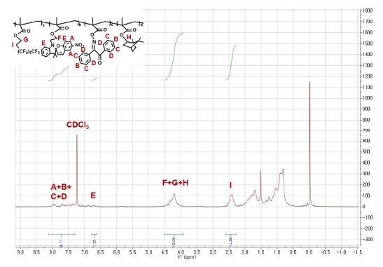 FSBI_FREE의 1H-NMR spectrum