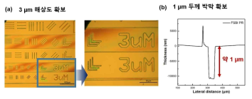 6차년도 신규 고분자 감광재료인 P(FOMA-r-αBMOMA-r-SPMA-r-IBMA)를 이용하여 형성한 (a) 3 μm 패턴의 광학현미경 image (b) 박막 두께 1 μm의 surface profiler data