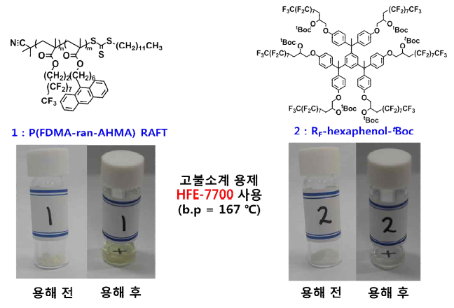 1) P(FDAM-ran-AHMA) RAFT, 2) RF-hexaphenol-tBoc을 HFE-7700에 10wt/wt%로 용해 한 사진
