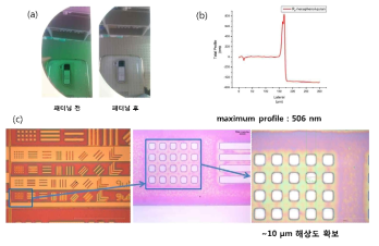 RF-hexaphenol-pyran을 이용한 10 µm 급 패턴 제작