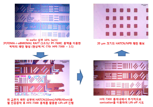 P(FDMA-ran-α-BMOMA)RAFT (FDMA : α-BMOMA = 1 : 0.5)을 이용한 리프트-오프 공정으로 50 nm 두께의 유기단분자 (HATCN/NPB) 패턴이 제작 가능함을 보이는 이미지
