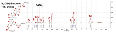 자외선에 노출 된 RF-DNQ-benzene과 RF-amine 혼합물의 1H-NMR 스펙트럼
