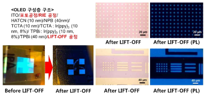 P(FOMA-αBMOMA-IBMA) 패턴과 HFE-7100을 이용한 OLED 증착 박막 lift-off 결과. 10 μm 이하의 OLED 증착화소 패턴을 구현할 수 있음을 보여주는 이미지