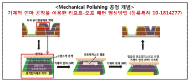 Mechanical polishing (MP) 공정 개념도