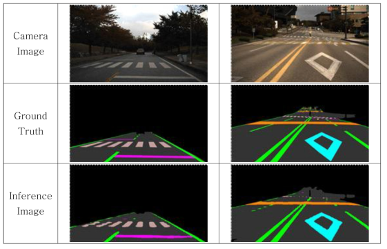 노면 인지 예시 (상) 입력 이미지, (중) Ground Truth, (하) 추론된 이미지