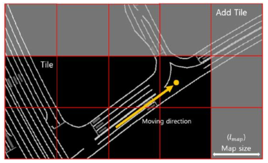 타일 기반의 HD맵 서브맵 구획