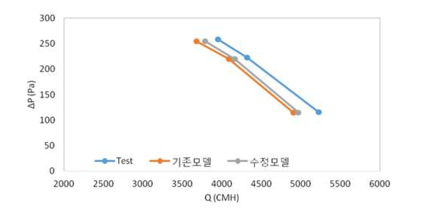 냉각 팬 풍량 비교