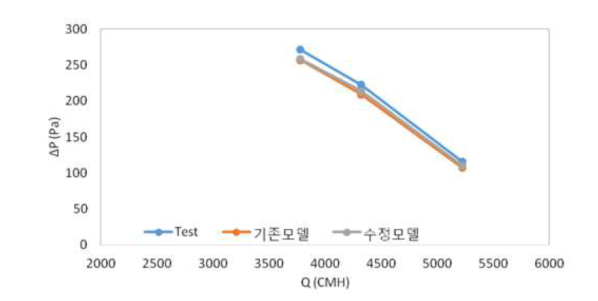 냉각 팬 압력 비교