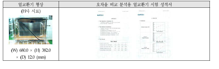 냉각성능 해석 오차율 분석을 위한 콘덴서 성적서