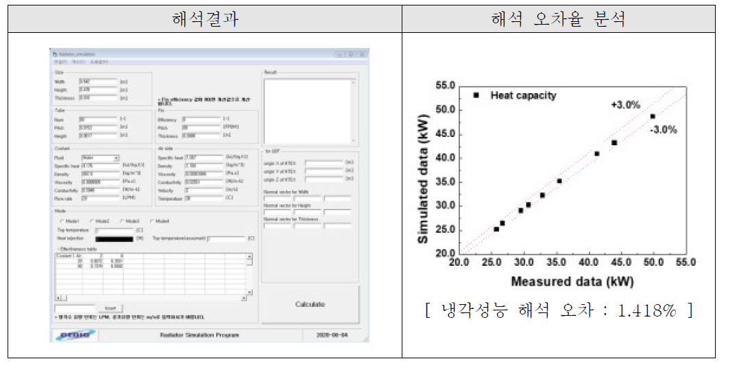 자동차 냉각성능 오차