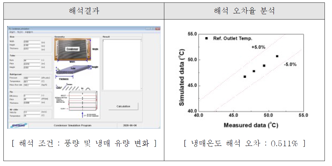 자동차 냉매 온도 오차