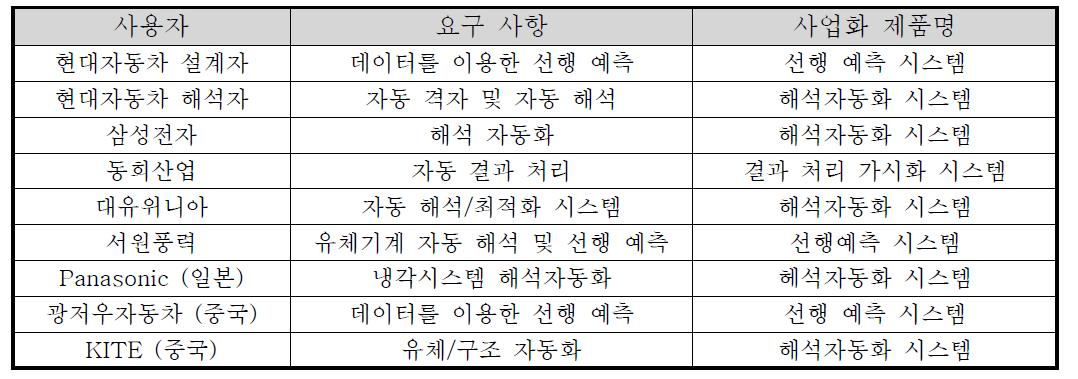 고객 요구 사항