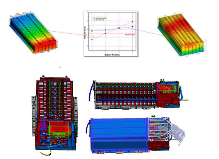 하이브리드 차량용 배터리 패키지 설계