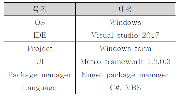 시스템 개발 환경