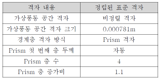 자동 격자 생성을 위한 격자 표준화