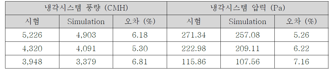 자동 격자 생성을 위한 격자 표준화 (2,400RPM)