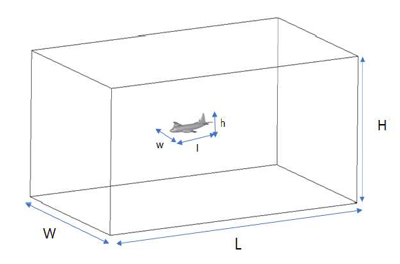항공기 해석용 Domain