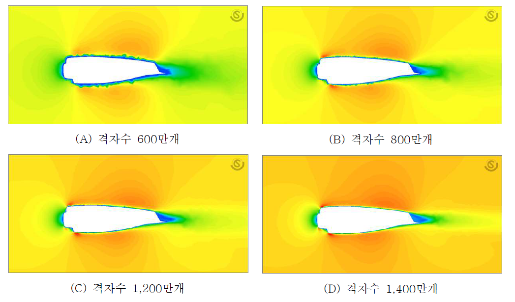 항공기 날개 단면에서의 속도 분포