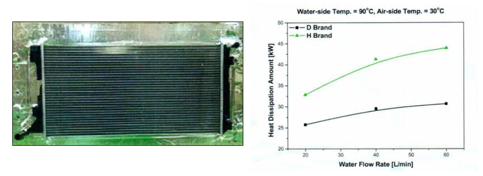 냉각시스템 평가용 라디에이터 및 시험 결과