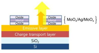 OMO 반투명 전극을 가지는 발광 트랜지스터의 구조