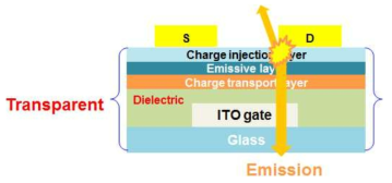 양방향 발광 트랜지스터의 구조