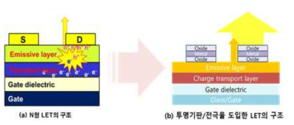 OMO semi-transparent electrode