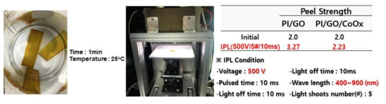 수분/IPL hybrid 탈착법 전/후 Peel Strength
