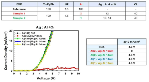 Al 1nm(seed layer)의 유무에 따른 Ag:Al alloy cathode unit의 특성변화