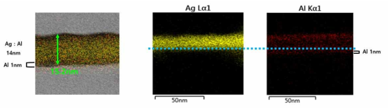 TEM-EDS로 측정된 Ag/Al cathode unit의 단면