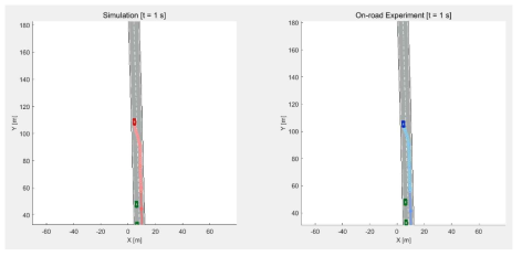 시나리오에 대한 시뮬레이션(왼쪽)과 실차 실험(오른쪽) 비교 그림 (첫 번째 차선 변경)