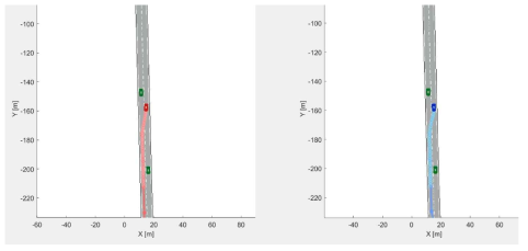 시나리오에 대한 시뮬레이션(왼쪽)과 실차 실험(오른쪽) 비교 그림 (두 번째 차선 변경)