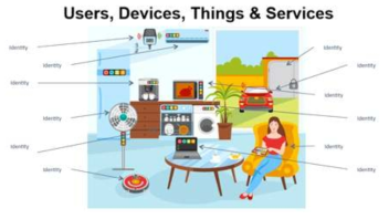 IoT Identity